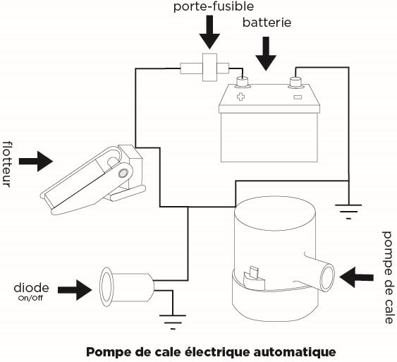 Schéma d'installation d'une pompe de cale électrique